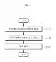 Fig. 02 - Method of preparing mesoporous silica particles using spray pyrolysis