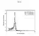 Fig. 07 - Method of preparing mesoporous silica particles using spray pyrolysis