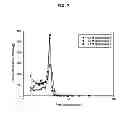 Fig. 08 - Method of preparing mesoporous silica particles using spray pyrolysis