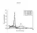 Fig. 09 - Method of preparing mesoporous silica particles using spray pyrolysis