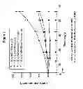Fig. 02 - Material and methods for treating or preventing HER-3 associated diseases