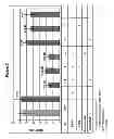 Fig. 06 - Material and methods for treating or preventing HER-3 associated diseases