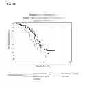 Fig. 08 - METHOD TO IDENTIFY A PATIENT WITH AN INCREASED LIKELIHOOD OF RESPONDING TO AN ANTI-CANCER THERAPY