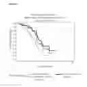 Fig. 08 - METHOD TO IDENTIFY A PATIENT WITH AN INCREASED LIKELIHOOD OF RESPONDING TO AN ANTI-CANCER THERAPY