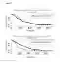 Fig. 28 - METHOD TO IDENTIFY A PATIENT WITH AN INCREASED LIKELIHOOD OF RESPONDING TO AN ANTI-CANCER THERAPY