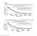 Fig. 32 - METHOD TO IDENTIFY A PATIENT WITH AN INCREASED LIKELIHOOD OF RESPONDING TO AN ANTI-CANCER THERAPY
