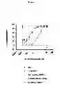Fig. 02 - METHODS FOR IMPROVEMENT OF BETA CELL FUNCTION