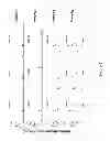 Fig. 02 - DOSAGE AND ADMINISTRATION OF BISPECIFIC SCFV CONJUGATES