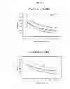 Fig. 06 - Immunogenic compositions of antigens
