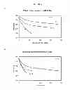 Fig. 07 - Immunogenic compositions of antigens