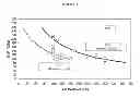 Fig. 08 - Immunogenic compositions of antigens