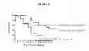 Fig. 22 - Immunogenic compositions of antigens