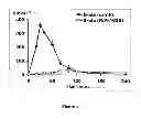 Fig. 02 - Compositions and methods for the sustained release of beta-alanine