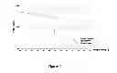 Fig. 02 - Process for producing cellulose derivatives of high bulk density and good flowability