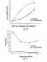 Fig. 06 - POLYSACCHARIDE-CONTAINING BLOCK COPOLYMER PARTICLES AND USES THEREOF