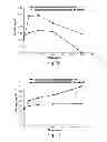 Fig. 08 - POLYSACCHARIDE-CONTAINING BLOCK COPOLYMER PARTICLES AND USES THEREOF