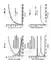 Fig. 08 - NITRITE AND NITRITE-METHEME THERAPY TO DETOXIFY STROMA-FREE HEMOGLOBIN BASED BLOOD SUBSTITUTES