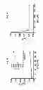 Fig. 09 - NITRITE AND NITRITE-METHEME THERAPY TO DETOXIFY STROMA-FREE HEMOGLOBIN BASED BLOOD SUBSTITUTES