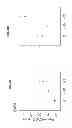 Fig. 40 - NITRITE AND NITRITE-METHEME THERAPY TO DETOXIFY STROMA-FREE HEMOGLOBIN BASED BLOOD SUBSTITUTES