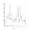 Fig. 13 - Surface-enhanced raman scattering substrates