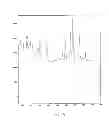 Fig. 14 - Surface-enhanced raman scattering substrates