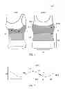 Fig. 02 - Knitted fabric and garment using the same