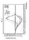Fig. 02 - High resolution melting analysis as a prescreening tool