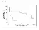 Fig. 09 - Method for assessing risk of hepatocellular carcinoma