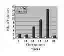 Fig. 08 - System for the assessment of protease activity