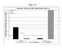 Fig. 12 - System for the assessment of protease activity