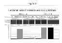 Fig. 13 - System for the assessment of protease activity