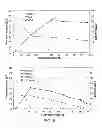 Fig. 09 - METHOD FOR PRODUCING ORGANIC COMPOUNDS VIA FERMENTATION OF BIOMASS AND ZEOLITE CATALYSIS
