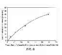 Fig. 10 - METHOD FOR PRODUCING ORGANIC COMPOUNDS VIA FERMENTATION OF BIOMASS AND ZEOLITE CATALYSIS