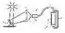 Fig. 01 - SOLAR PHOTOBIOREACTOR WITH CONTROLLED VOLUME FLOW DILUTION