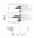 Fig. 09 - Methods for Expansion and Analysis of Cultured Hematopoietic Stem Cells