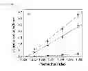Fig. 09 - Optical fiber probe