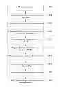 Fig. 01 - Planarized TCO-based anode for OLED devices, and/or methods of making the same
