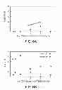 Fig. 07 - Nitridation of atomic layer deposited high-k dielectrics using trisilylamine