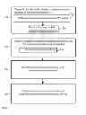 Fig. 05 - Device, system and method of wireless communication via multiple antenna assemblies