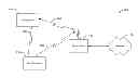 Fig. 01 - Method and apparatus for facilitating device-to-device communication