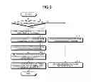 Fig. 08 - Wireless communication system, mobile station, base station, and wireless communication method for reducing interference of data