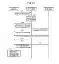 Fig. 13 - Wireless communication system, mobile station, base station, and wireless communication method for reducing interference of data
