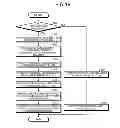 Fig. 14 - Wireless communication system, mobile station, base station, and wireless communication method for reducing interference of data