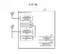 Fig. 17 - Wireless communication system, mobile station, base station, and wireless communication method for reducing interference of data