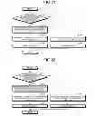 Fig. 18 - Wireless communication system, mobile station, base station, and wireless communication method for reducing interference of data