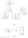 Fig. 02 - Forced cell or radio access technology reselection responsive to network access barring