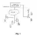 Fig. 02 - Method for operating a base station and base station