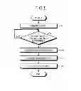 Fig. 08 - MOBILE COMMUNICATION SYSTEM, MOBILE STATION, BASE STATION, AND COMMUNICATION METHOD