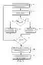 Fig. 06 - System and method for indoor location mapping and tracking
