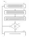 Fig. 01 - Business process oriented navigation